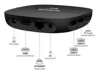 סטרימר עוצמתי במיוחד 8K אנדרואיד 13 ! 2GB+16GB כולל שלט חכם אלחוטי