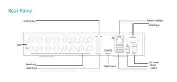 מכשיר הקלטה XVR UNIVIEW 5MP LITE XVR301-16G3 16CH
