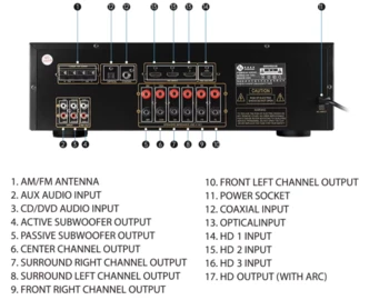 מגבר קול HYPERSOUND AV-6360 5.2 HDMI BLUETOOTH