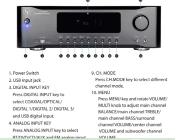 מגבר קול HYPERSOUND AV-6360 5.2 HDMI BLUETOOTH
