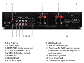 מגבר קול HYPER SOUND KTV-300 ל 4 ערוצים ו 2 אזורים 400W