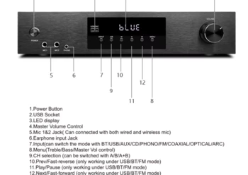 מגבר קול HYPER SOUND KTV-300 ל 4 ערוצים ו 2 אזורים 400W